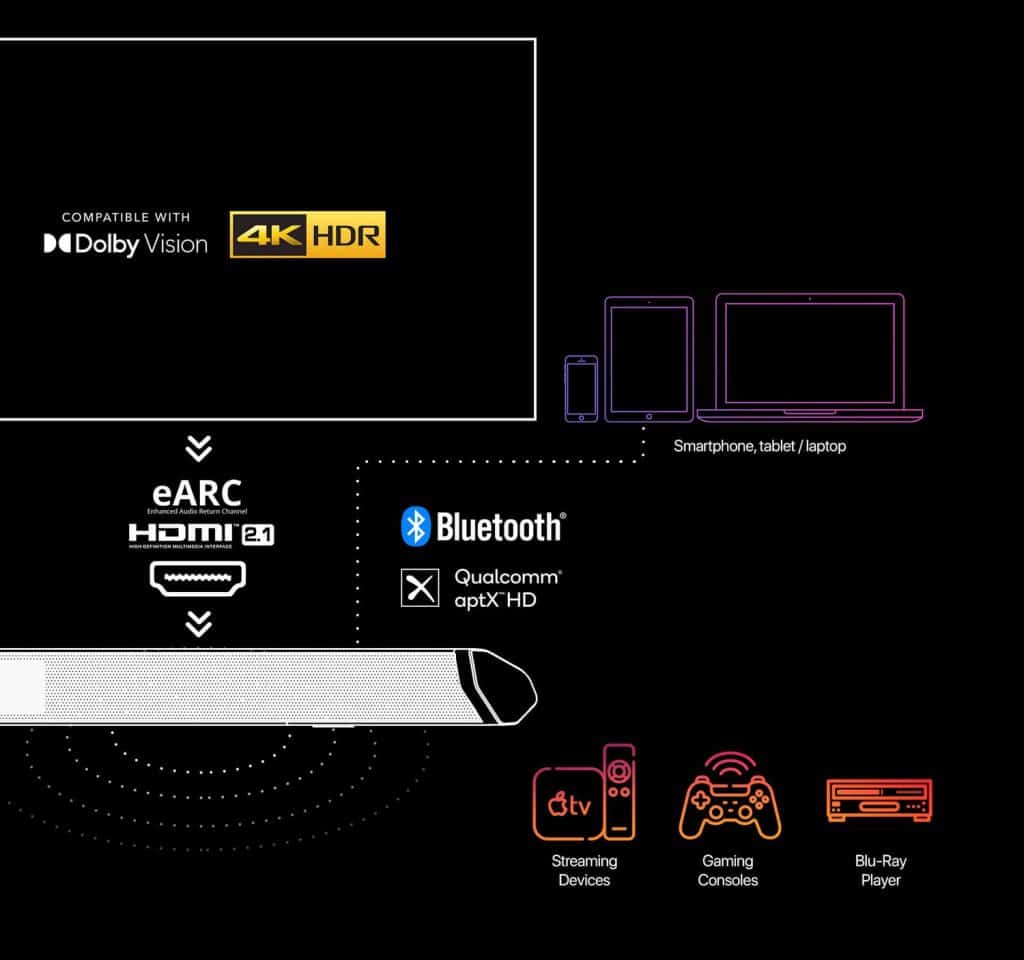 Nakamichi Shockwafe Ultra 9.2.4 eARC Soundbar Review: Upgraded And Powerful