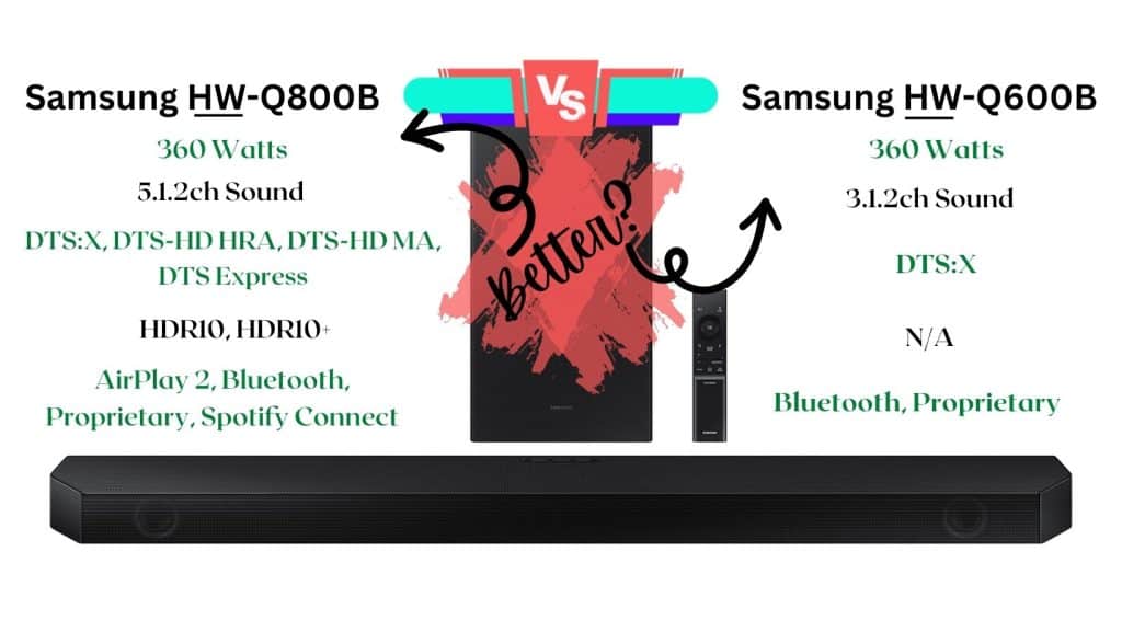 Samsung hw-q600b vs. hw-q800b. Which is better? Are there any major differences?